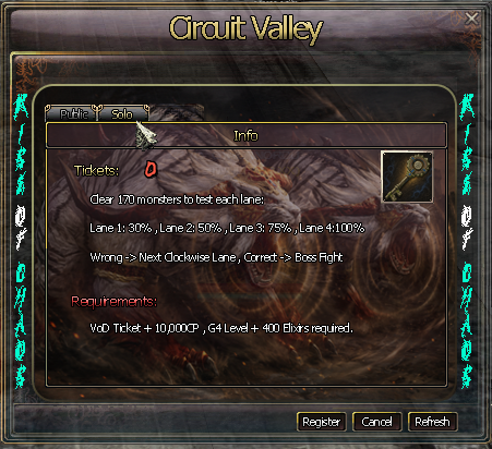 Circuit Valley solo tab
